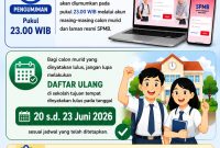 Pengumuman SPMB Aceh 2026/2027 malam ini pukul 23.00 WIB di http://spmbdisdik.acehprov.go.id. Yang lulus daftar ulang 20-23 Juni. Belum lulus? Kuota sisa dibuka 24 Juni, Kamis 18/06/2026.