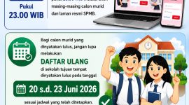 Pengumuman SPMB Aceh 2026/2027 malam ini pukul 23.00 WIB di http://spmbdisdik.acehprov.go.id. Yang lulus daftar ulang 20-23 Juni. Belum lulus? Kuota sisa dibuka 24 Juni, Kamis 18/06/2026.