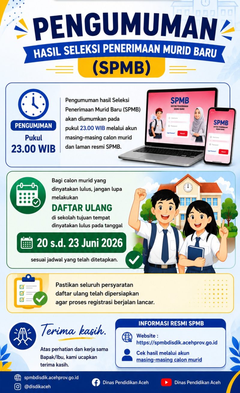 Pengumuman SPMB Aceh 2026/2027 malam ini pukul 23.00 WIB di http://spmbdisdik.acehprov.go.id. Yang lulus daftar ulang 20-23 Juni. Belum lulus? Kuota sisa dibuka 24 Juni, Kamis 18/06/2026.