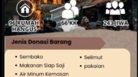 Poster open donasi Pemuda Kampung Bahagie Bertona untuk korban kebakaran Pasar Jagong Jeget, Aceh Tengah, yang menghanguskan 96 rumah dan berdampak pada ratusan jiwa.(Dok:Ist).